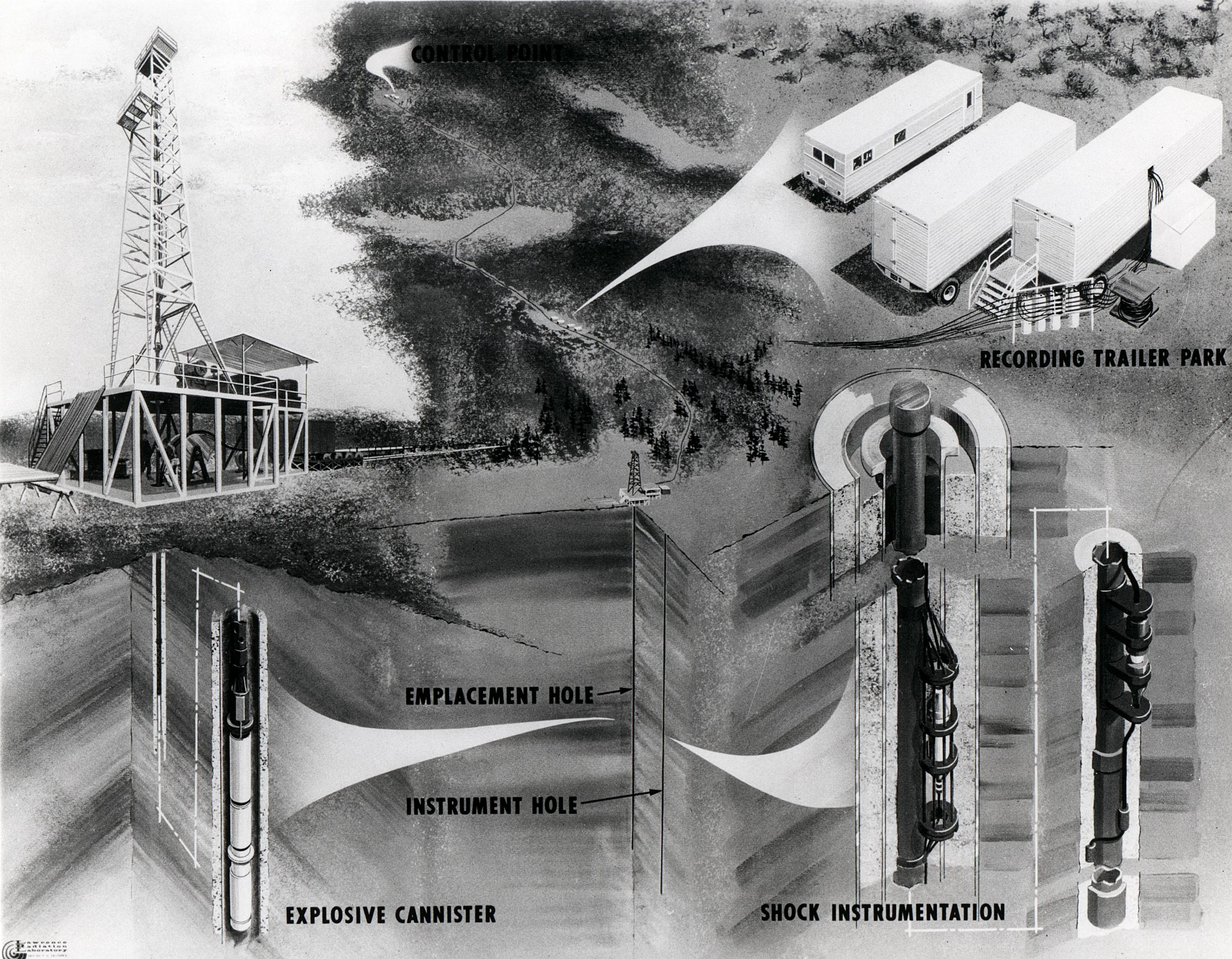 1967 government illustration of the Gasbuggy site: derrick, emplacement hole, explosive canister, instrument hole, and recording trailers