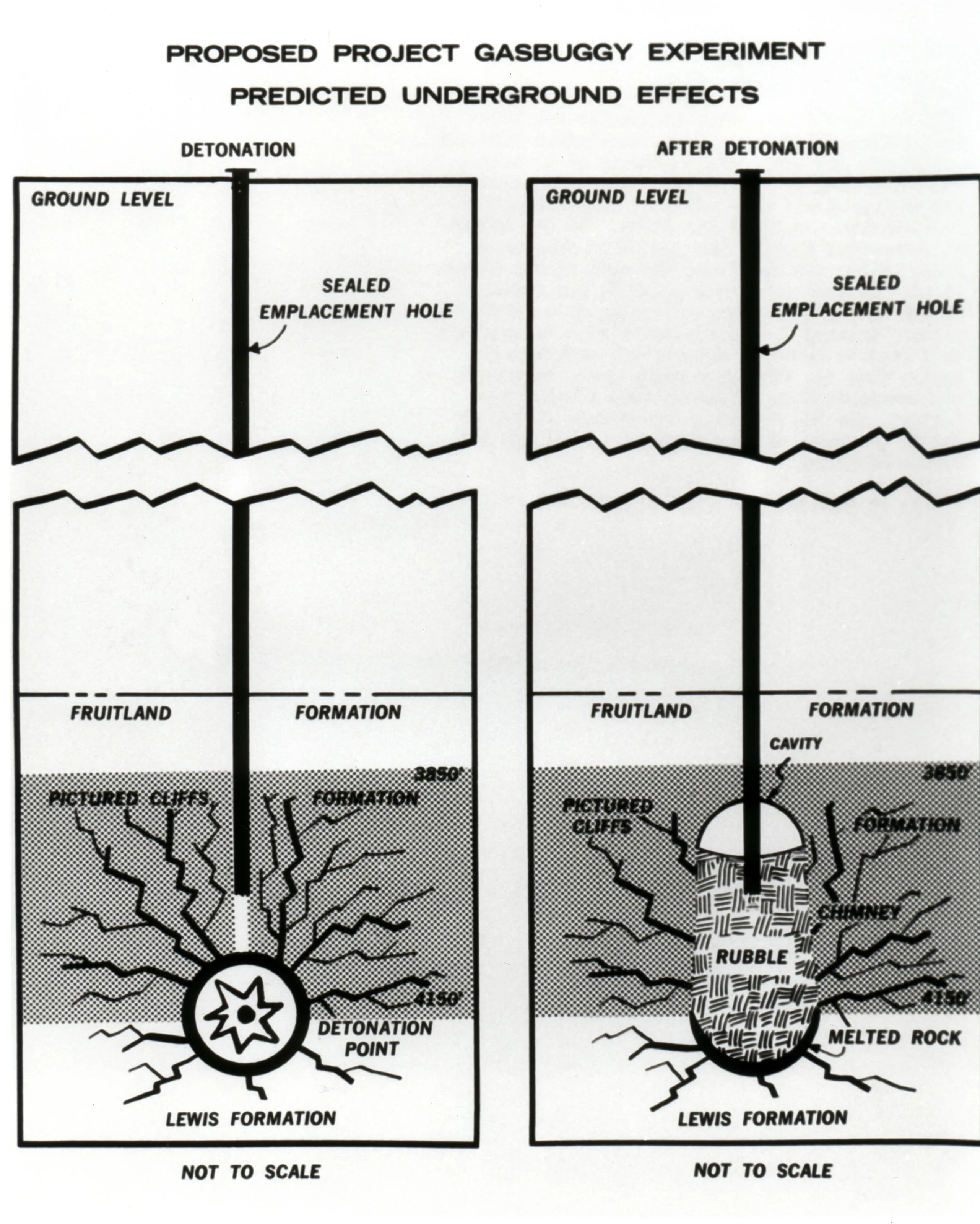 Government diagram comparing the Gasbuggy well before detonation and the rubble chimney, cavity, and melted rock after